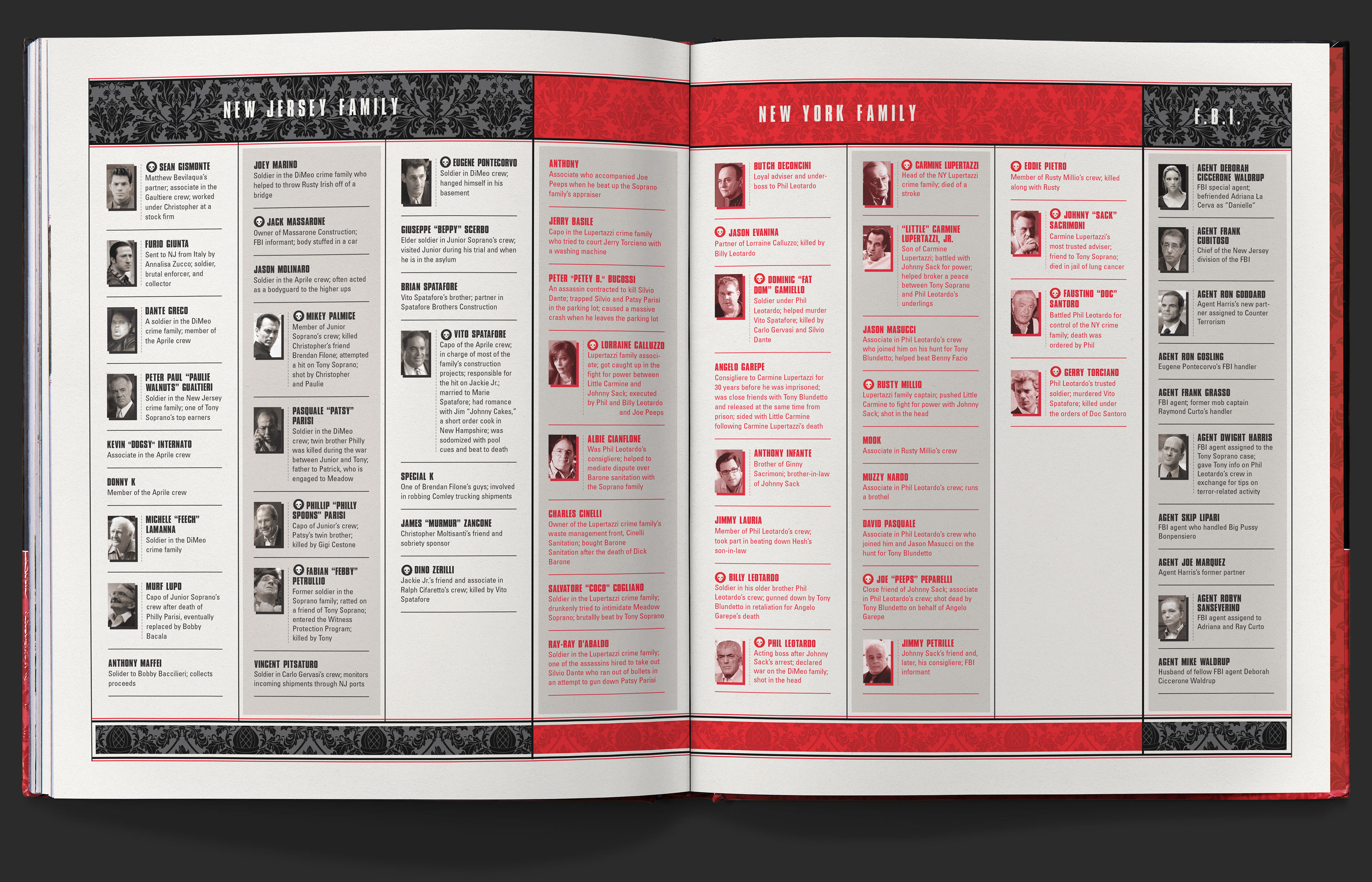 Continued interstitial section with black, white, and red chart of characters in the New York and New Jersey families, as well as the FBI characters.